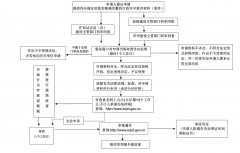 ���خa(ch��n)�_�l(f��)�Y�|(zh��)���˕r(sh��)�g��Ҫ���ٕr(sh��)�g