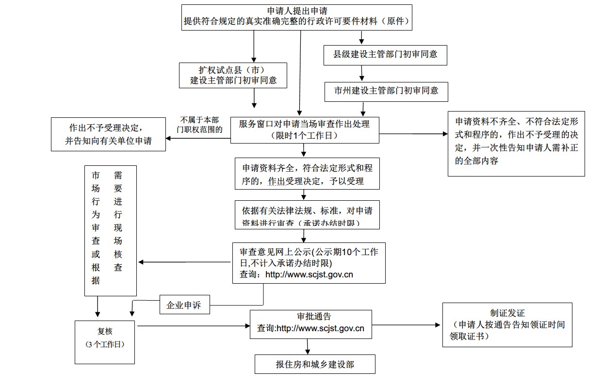 ���خa(ch��n)�_�l(f��)�Y�|(zh��)�Č������̈D