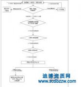 �������k����ʩ���Y�|�k������