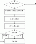 �����O(sh��)Ӌ(j��)�Y�|(zh��)��Ո(q��ng)������ʲô��