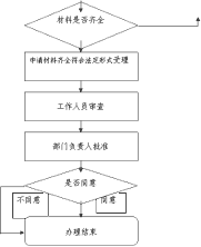 �����O(sh��)Ӌ�Y�|(zh��)��Ո������ʲô��