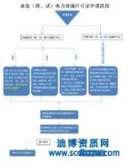 ������b/���޵��Y�|(zh��)��ô�k�����k������Ԕ��