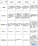 ��Ո�������̿��а��Y�|���ˆT����ЩҪ��