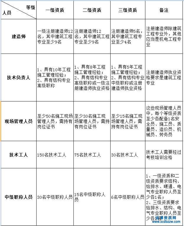 ��Ո�������̿��а��Y�|���ˆT����ЩҪ��