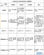 ˮ��ˮ늹��̿��а��Y�|��Ҫ���ˆT����Щ