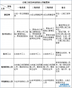 ��Ո��·���̿��а��Y�|��Ҫ��Щ�ˆT