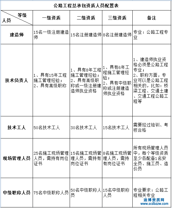 ��Ո��·���̿��а��Y�|��Ҫ��Щ�ˆT