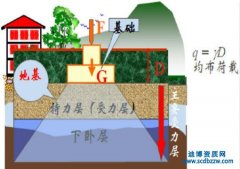 �ػ����A(ch��)�Y�|(zh��)����(j��)������(j��)��Ҫ��ЩҪ��?