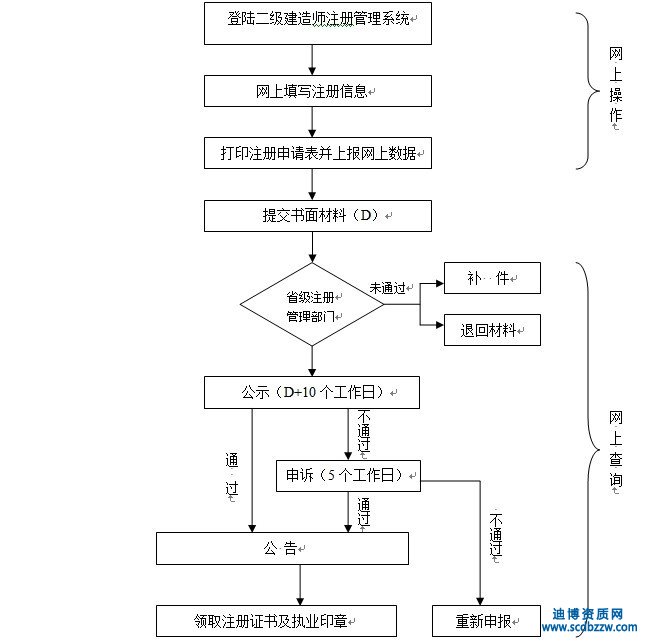 �Ĵ��������쎟���mע����ô�k��