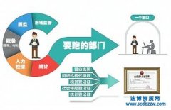 �����C��һ����ָ�����C��