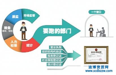 �����C��һ����ָ�����C��