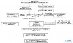 �����OӋ�Y�|�D׌����