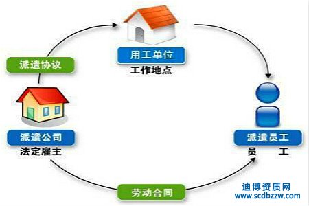 �ڄ���ǲ��˾�D׌��ʲôҪ��