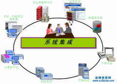 系統集成二級資質如何辦理