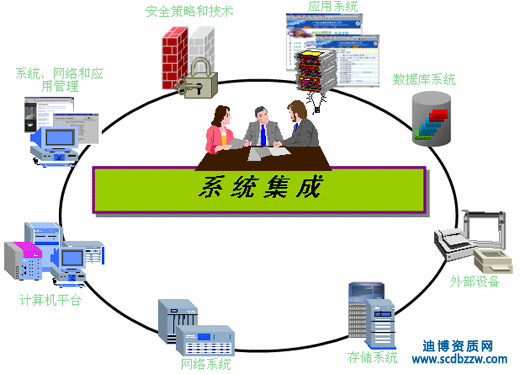 ϵ�y���ɶ����Y�|����k��