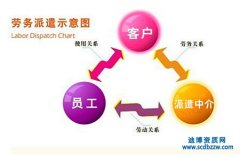 �ڄ���ǲ�Y�|��ʲô�ã���Ո�Y�|��ԭ�����