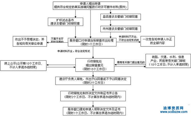 ������I�Y�|�������