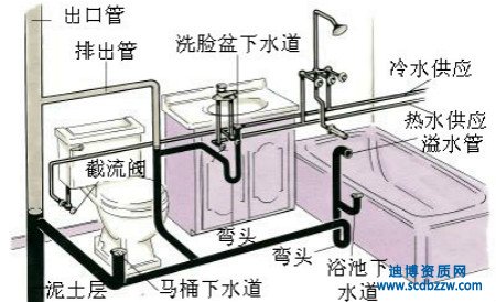 ע�Խo��ˮ���̎��Ē쿿�r��