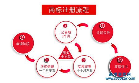 �̘�ע�Դ������M�Ø���