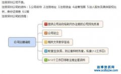 ע��(c��)�������̹�˾�k���Y�|(zh��)���̼��Y��