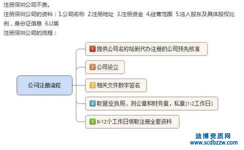 ע��һ�ҽ������̹�˾�k���Y�|��Ҫ��Щ���̼��Y��