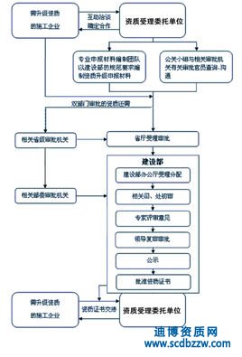 �ɶ��؅^����Ո���������Y�|ȥ�����k��