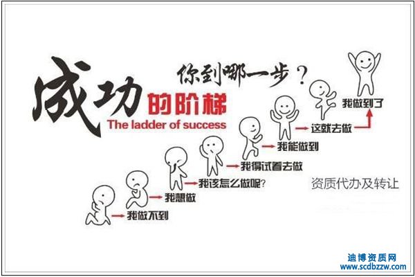 Ŀǰ2�N���٫@ȡ�����Y�|(zh��)���k��Ԕ��