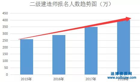 2019��������쎟��ԇ�Y������������ͨ�^��