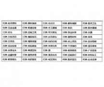 �����̘�ע��e����