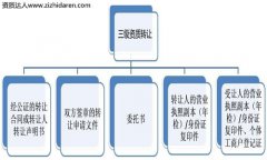 �����Y�|�D׌:���������Y�|�D׌���̼���ُ�r��