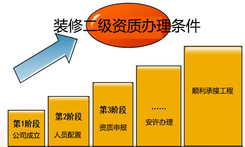 �����b��b�޶���(j��)�Y�|(zh��)�k��?xi��ng)l�����ܶ����Ѷ������b�޹��̣�����̫����b�޹��̶���(j��)�Y�|(zh��)�k��r(sh��)����I(y��)��Ҫ�߂���Щ�l�����Ķ�ֱ�ӷŗ����䌍(sh��)�b���(j��)�Y�|(zh��)���(b��o)�l��������(f��)�s�������M(j��n)��(l��i)������