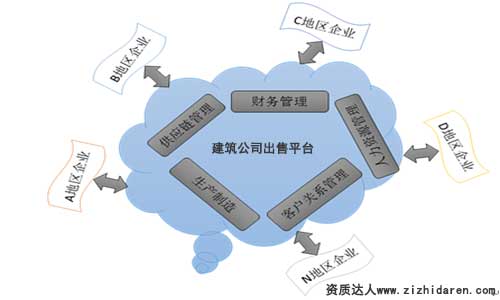 �P�c������˾����ƽ�_���Iģʽ