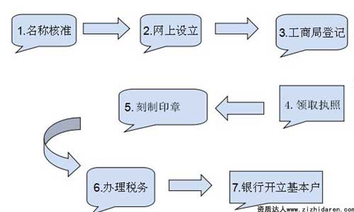 �ɶ�ע�Թ�˾���̺��M�Ø˜�