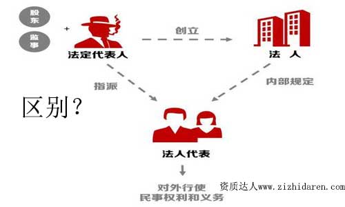 ���������˺ͷ��˵ą^(q��)�e������