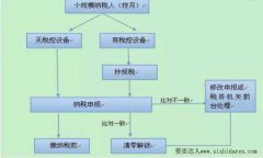 ������{��������-СҎģ�{������Έ󶐼��W�ϲ�������