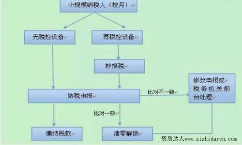 СҎģ�{������Έ󶐼��W�ϲ�������