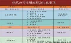 ������˾ע�����̼�ע�����