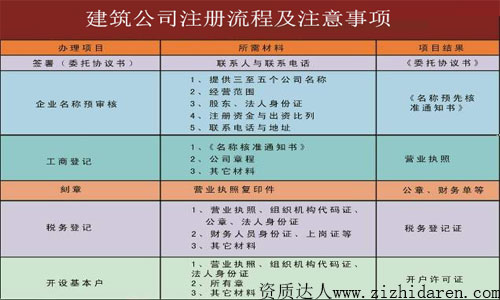 ������˾ע�����̼�ע�����