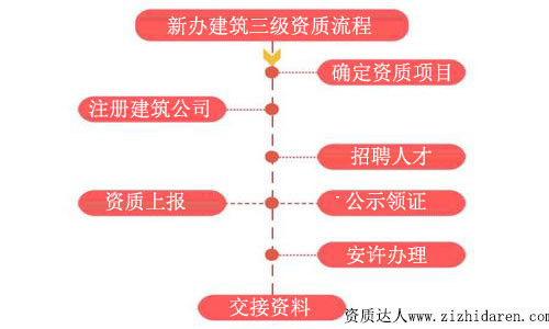 �ְ���׌��㶮���k���������Y�|����