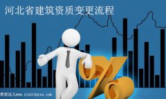 �ӱ�ʡ�����Y�|(zh��)׃������