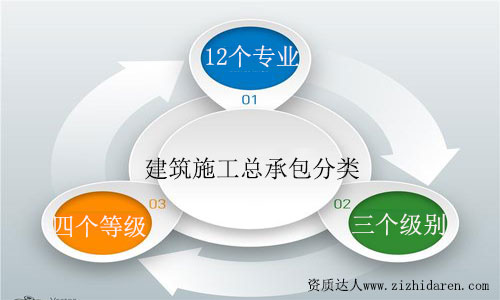 ����ʩ�����а��Y�|����ȼ�����