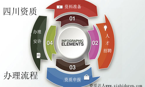 �Ĵ�ʡ������˾�Y�|�k������