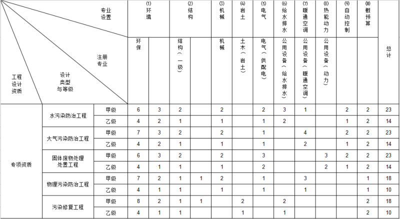 �h�����̌���OӋ��Ҫ���I���g�ˆT����