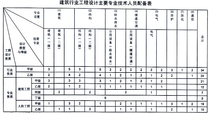 �Ҽ��OӋԺ�Y�|�ˆT���Ҫ��