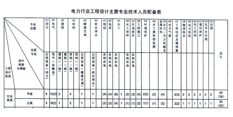 ����ИI(y��)�OӋ�Ҽ��Y�|�ˆT����Ҫ��