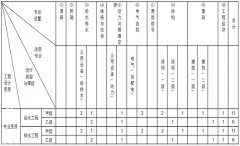 �o��ˮ�O(sh��)Ӌ�Ҽ��Y�|(zh��)�ˆT�l����Ҫ��