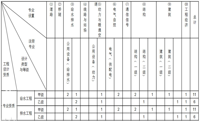 �o��ˮ�O(sh��)Ӌ(j��)�Ҽ�(j��)�Y�|(zh��)�ˆT�l��