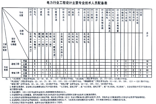 ����ИI�����OӋ��Ҫ���I���g�ˆT����