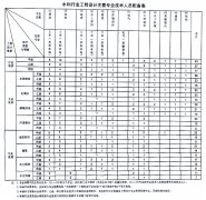 ˮ���OӋ�Y�|�ˆT����Ҫ��