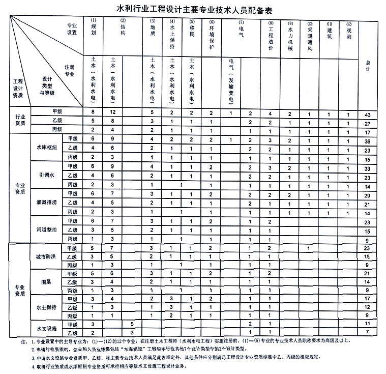 ˮ���ИI(y��)�����OӋ��Ҫ���I(y��)���g�ˆT����